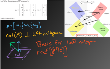 Linear Algebra- The Four Fundamental Subspaces | Educreations