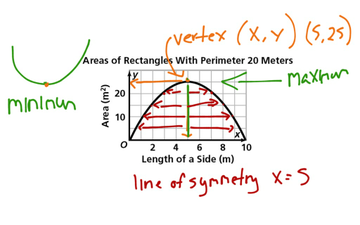 Solving Quadratic Equations, Lesson 1: Parts Of A Quadratic Graph ...