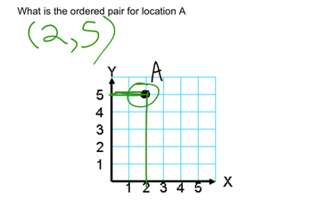 Plotting Points On The Coordinate Grid | Educreations
