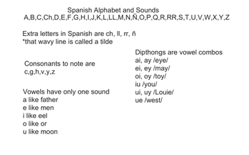 Spanish Alphabet And Sounds | Educreations