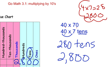 Go Math 3.1. Multiplying With 10's | Educreations