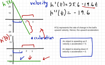 Velocity, Acceleration, And Second Derivative | Educreations