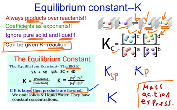 # 23 Equilibrium constant Expression--K | Educreations
