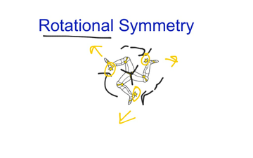 Rotational Symmetry | Educreations