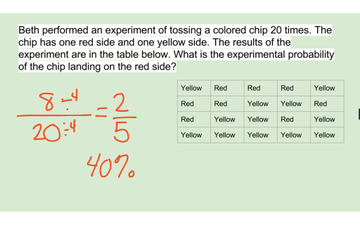 Probability Of A Simple Event | Educreations