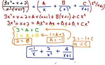 Partial Fractions -Case 3 Repeated Factors | Educreations