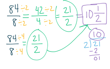 Basic Fraction Concepts Review | Educreations