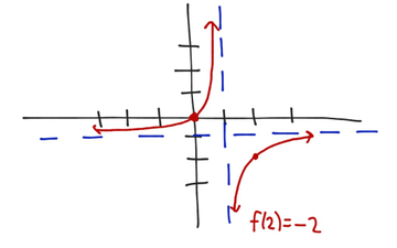 3.5 Horizontal Asymptotes #59 | Educreations