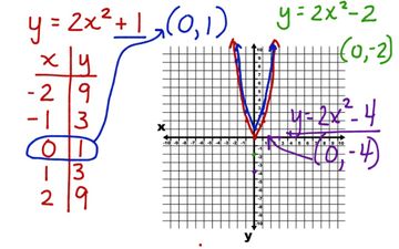 Chapter 10 - Vertical Shifts Of Quadratic Functions | Educreations