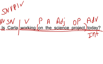 educreations