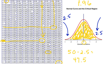 Using Z Tables | Educreations