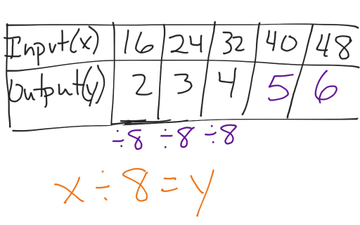 Fourth Grade Lesson 5-8 Function Tables: Find a Rule | Educreations