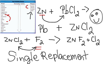 educreations