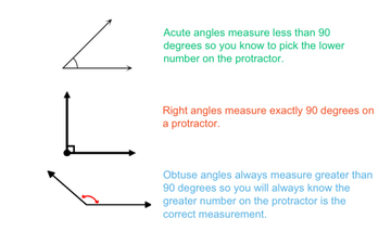 protractor angles