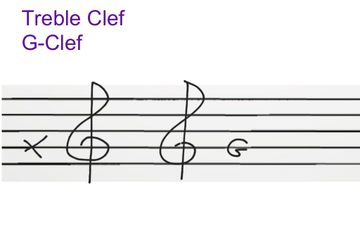 Note Names on the Treble Clef | Educreations