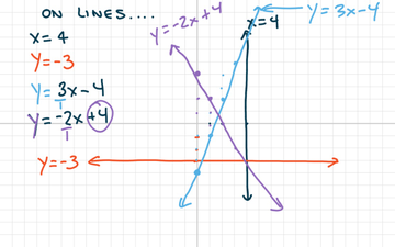 Alg 2 - Ch. 27 Solving Systems Of Equations w/Conic Sections | Educreations