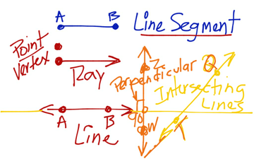 Math Ch. 18-3 Lines and Line Segments | Educreations