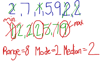 Maximum, Minimum, Median, Mode, and Range | Educreations