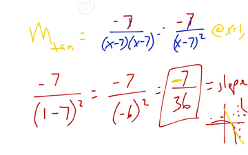 Slope Of The Tangent Line for Fractions | Educreations