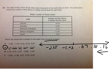 Taks test writing prompts picture