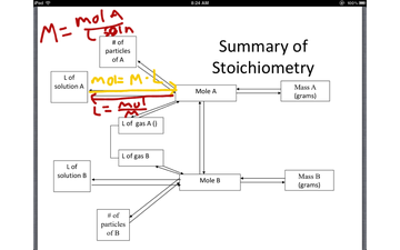 Molarity Calculations Educreations Molarity Calculations Educreations