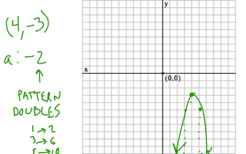 graph 5 1 3 and its opposite