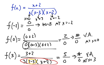 Finding Vertical Asymptotes Of Rational Functions | Educreations