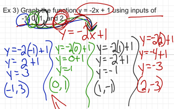 Representations Of Functions | Educreations