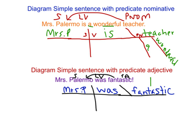 Diagram Simple With PA Or PNOM | Educreations