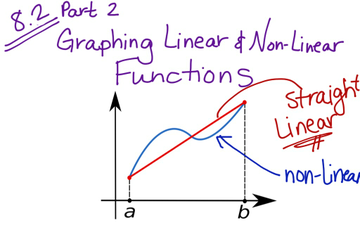 8.2 Part 2 Graphing Linear And Non-linear Functions | Educreations