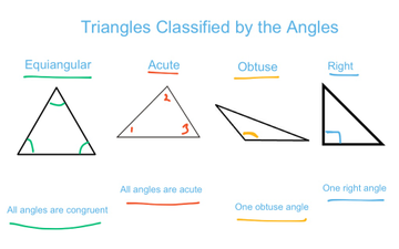 Classifying Triangles | Educreations