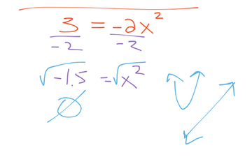 Solving Non Linear Systems | Educreations