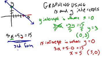 Graphing a linear equation using x and y intercepts | Educreations