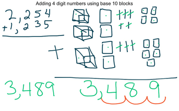 Adding 4 Digit Numbers Using Base 10 Blocks | Educreations