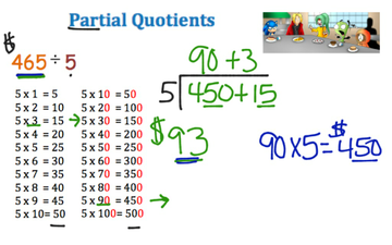 Partial Quotients Lesson 2 | Educreations