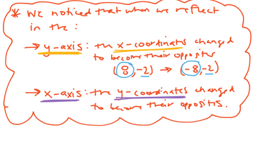 Lesson 13: Reflections | Educreations