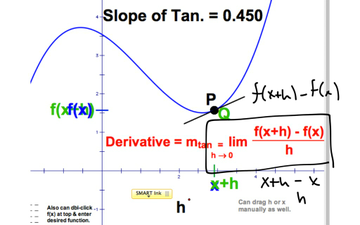 Definition Of Derivative | Educreations