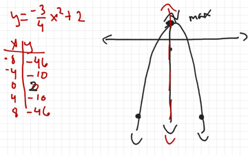 10.1 Graphing Quadratics With b=0 | Educreations