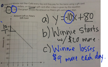 Slope And Y- Intercept Word Problems | Educreations