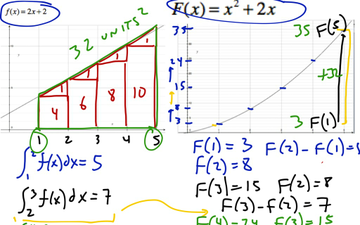 2nd fundamental theorem of calculus practice problems