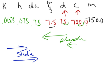 Converting Units : Slide Method | Educreations