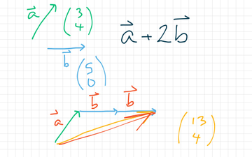 Operations with 2D Vectors | Educreations