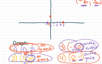 Graphing Ordered Pairs | Educreations