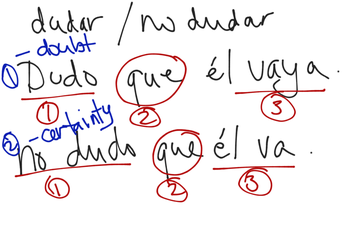 Subjunctive With Doubt And Certainty | Educreations