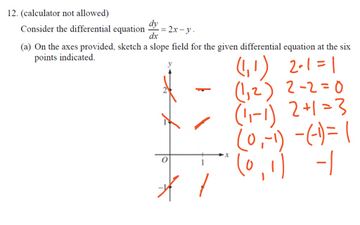 Slope Fields 1 | Educreations