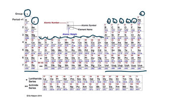 ion bonding table ion bonding table
