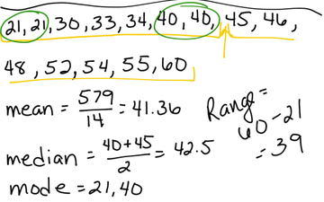 Algebra 1 Outcome 23 Lesson 1 Mean Median Mode Range | Educreations