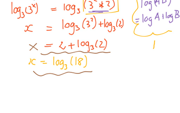 graph of log base 2 of x