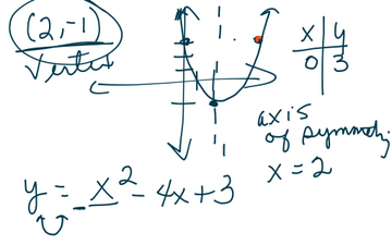 quadratic function in standard form