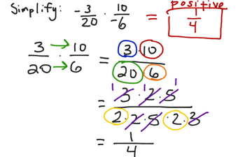 Multiplying Fractions W/negatives | Educreations